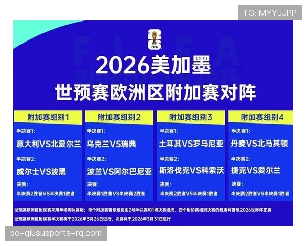 2026世界杯小组第三出线规则详解：8个名额怎么产生