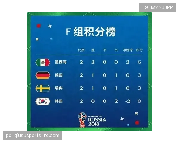 日本队世界杯F组出线前景分析